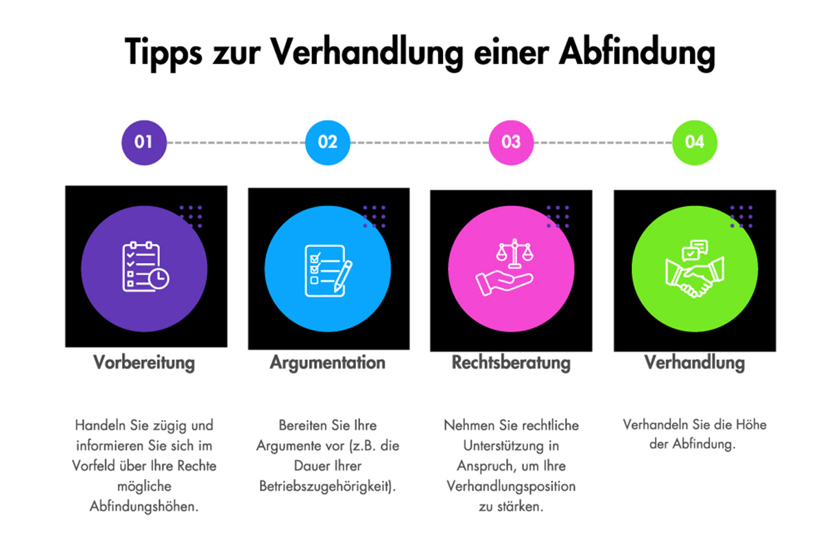 Tipps zur Verhandlung einer Abfindung